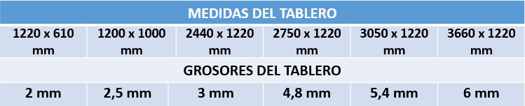 medidas de tableros tablex