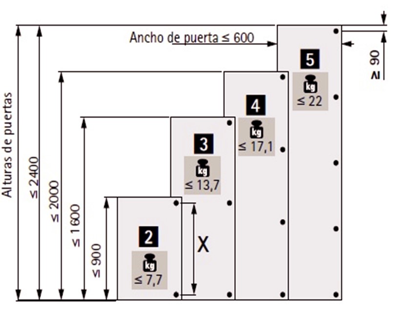 accesorios montaje muebles de cocina