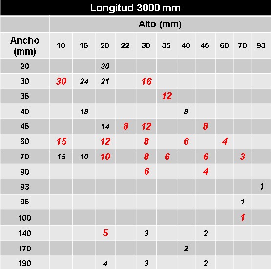 Listón de madera de pino a medida - Madera de pino natural