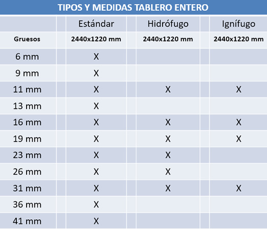 medidas de tableros aglomerado plastificado