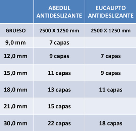 medidas-de-tableros-de-madera-contrachapado-fenolico-antideslizante