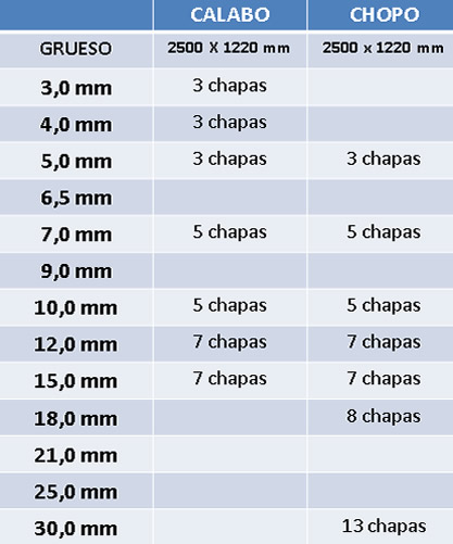 Tablero contrachapado de uso interior, Tableros Contrachapados, Comprar,  Venta, Precios