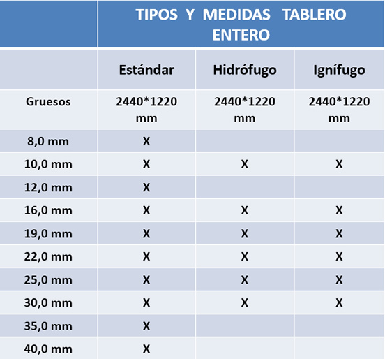 Tablero Mdf plastificado, Tableros de madera mdf plastificados