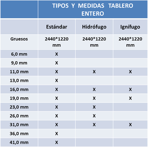 medidas de tableros mdf rechapado chapa prefabricada