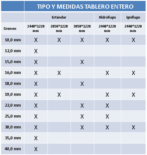 medidas de tableros aglomerado plastificado