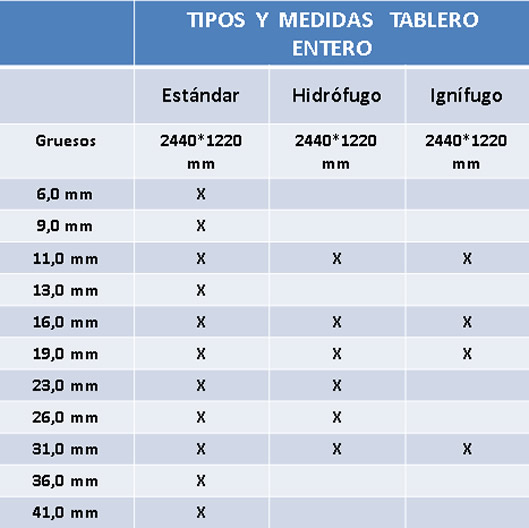 medidas de tableros aglomerado 
                                  rechapado chapa natural